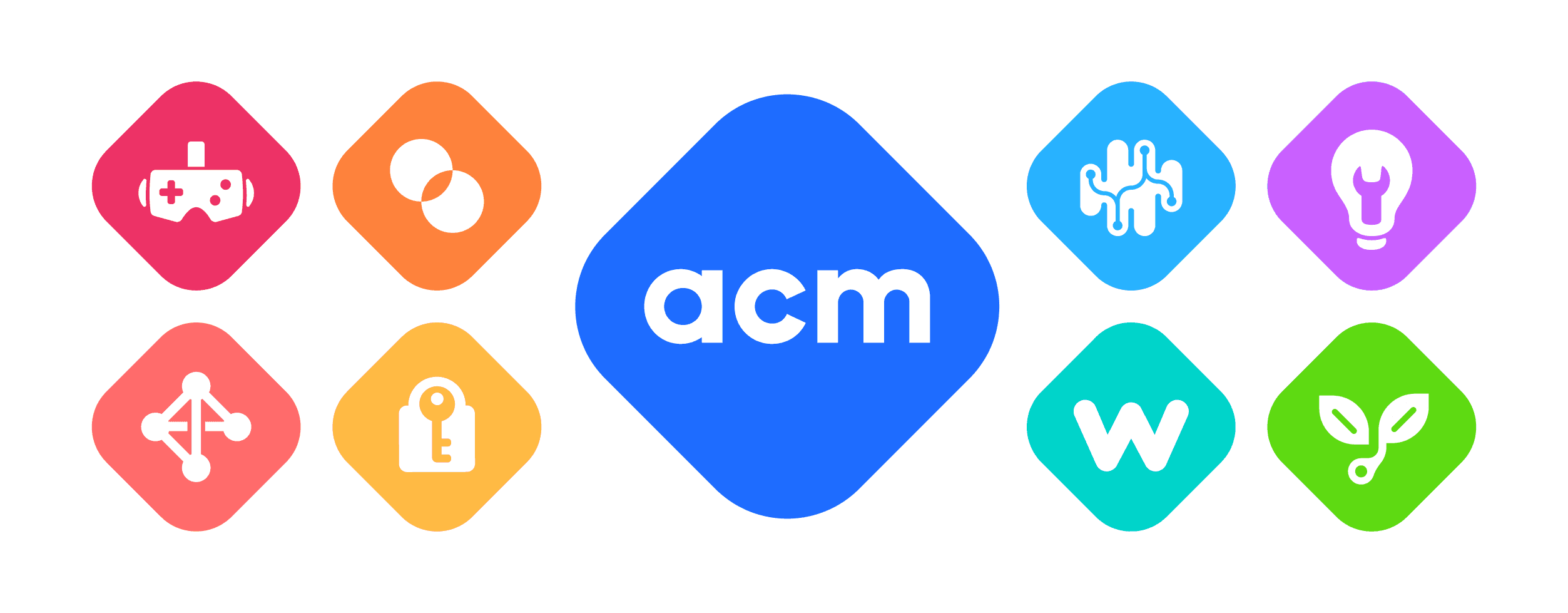 the logos of all ACM committees